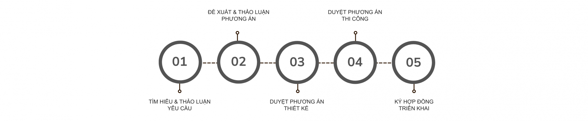quy_trinh_thiet_ke_remix